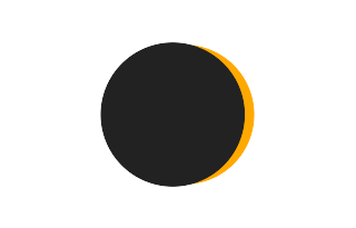 Partielle Sonnenfinsternis vom 27.05.-0630