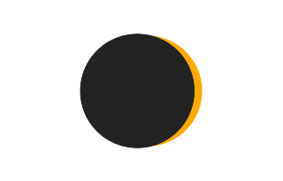 Partial solar eclipse of 05/27/-0630 Partial solar eclipse of 05/27/-0630