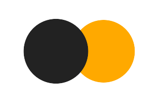 Partielle Sonnenfinsternis vom 25.03.-0673