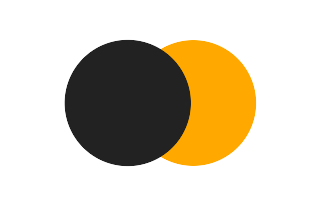 Partielle Sonnenfinsternis vom 01.11.-0677 Partielle Sonnenfinsternis vom 01.11.-0677