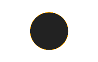 Ringförmige Sonnenfinsternis vom 06.05.-0685