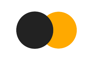 Partielle Sonnenfinsternis vom 14.04.-0702 Partielle Sonnenfinsternis vom 14.04.-0702