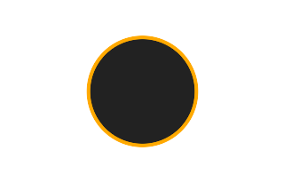 Ringförmige Sonnenfinsternis vom 10.12.-0716
