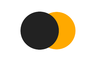 Partial solar eclipse of 09/29/-0731 Partial solar eclipse of 09/29/-0731