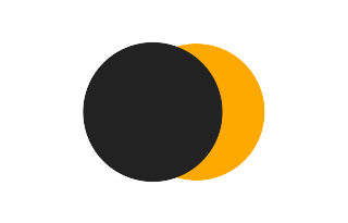 Partielle Sonnenfinsternis vom 22.02.-0738