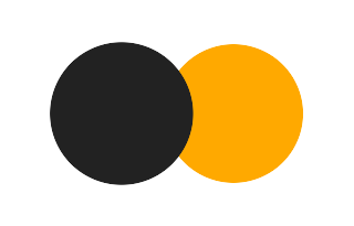 Partielle Sonnenfinsternis vom 18.10.-0749