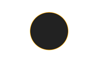 Ringförmige Sonnenfinsternis vom 05.05.-0750