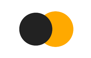 Partial solar eclipse of 03/14/-0767 Partial solar eclipse of 03/14/-0767