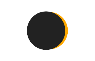 Partial solar eclipse of 06/24/-0771 Partial solar eclipse of 06/24/-0771