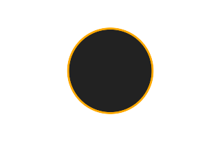 Ringförmige Sonnenfinsternis vom 10.02.-0802