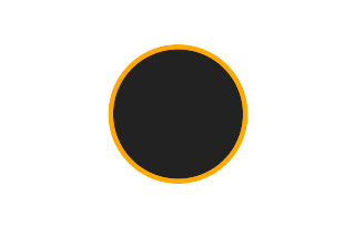 Ringförmige Sonnenfinsternis vom 18.10.-0806