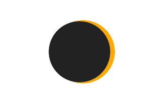 Partial solar eclipse of 12/08/-0808 Partial solar eclipse of 12/08/-0808