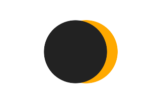 Partielle Sonnenfinsternis vom 09.01.-0810 Partielle Sonnenfinsternis vom 09.01.-0810