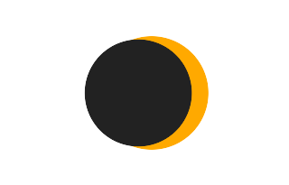 Partielle Sonnenfinsternis vom 06.07.-0810 Partielle Sonnenfinsternis vom 06.07.-0810