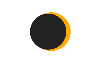 Partielle Sonnenfinsternis vom 19.02.-0811