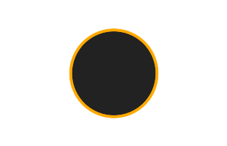 Ringförmige Sonnenfinsternis vom 02.03.-0812