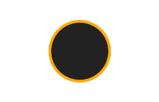 Ringförmige Sonnenfinsternis vom 27.10.-0815