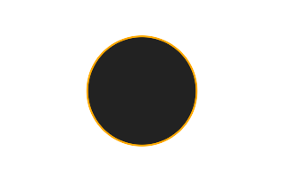 Ringförmige Sonnenfinsternis vom 19.11.-0817