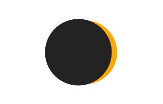 Partielle Sonnenfinsternis vom 06.08.-0821
