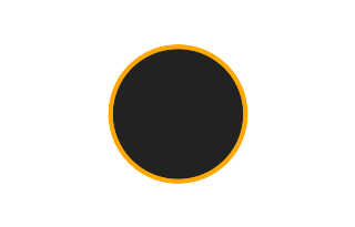 Ringförmige Sonnenfinsternis vom 19.02.-0830