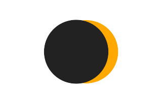 Partielle Sonnenfinsternis vom 13.03.-0832