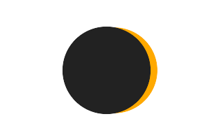 Partielle Sonnenfinsternis vom 25.07.-0847