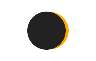 Partial solar eclipse of 07/25/-0847 Partial solar eclipse of 07/25/-0847