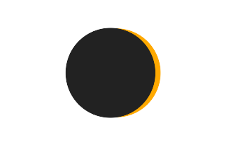 Partial solar eclipse of 03/03/-0850