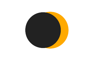 Partielle Sonnenfinsternis vom 01.03.-0858