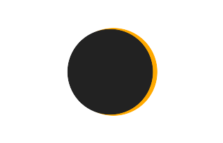 Partielle Sonnenfinsternis vom 06.11.-0862