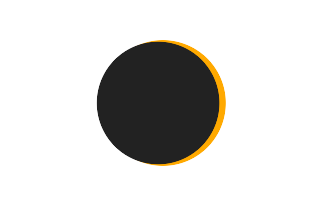 Partial solar eclipse of 11/06/-0862 Partial solar eclipse of 11/06/-0862