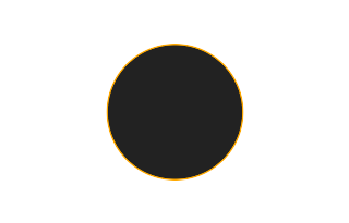Ringförmige Sonnenfinsternis vom 17.10.-0871