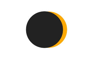 Partial solar eclipse of 10/27/-0872 Partial solar eclipse of 10/27/-0872