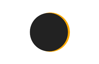 Partielle Sonnenfinsternis vom 26.10.-0880