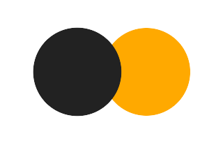Partial solar eclipse of 06/04/-0883 Partial solar eclipse of 06/04/-0883