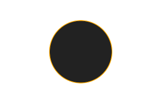 Ringförmige Sonnenfinsternis vom 12.04.-0889