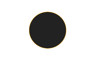 Ringförmige Sonnenfinsternis vom 06.10.-0889