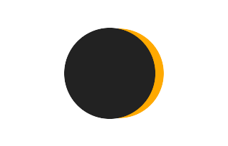 Partielle Sonnenfinsternis vom 17.10.-0890