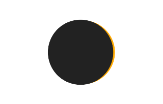 Partial solar eclipse of 08/03/-0894 Partial solar eclipse of 08/03/-0894