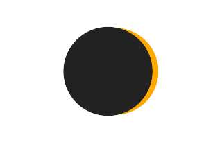Partial solar eclipse of 03/12/-0897