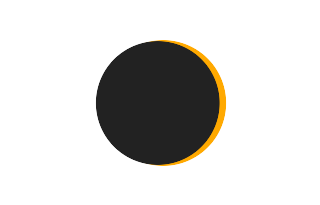 Partielle Sonnenfinsternis vom 15.10.-0898