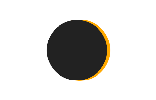Partial solar eclipse of 10/15/-0898 Partial solar eclipse of 10/15/-0898