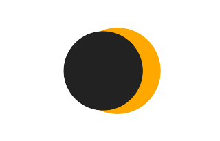 Partial solar eclipse of 09/03/-0905
