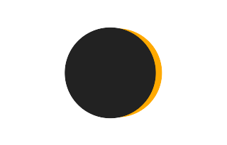 Partial solar eclipse of 10/05/-0908 Partial solar eclipse of 10/05/-0908