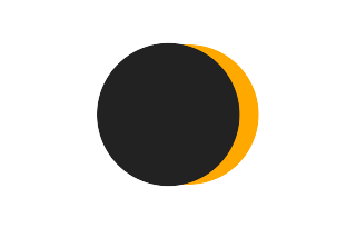 Partial solar eclipse of 07/22/-0912 Partial solar eclipse of 07/22/-0912