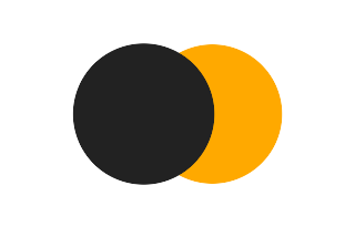 Partielle Sonnenfinsternis vom 13.05.-0919 Partielle Sonnenfinsternis vom 13.05.-0919