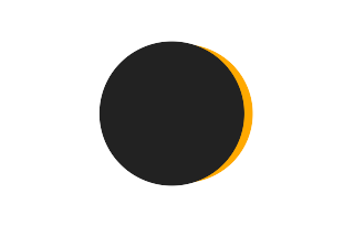 Partielle Sonnenfinsternis vom 27.02.-0923