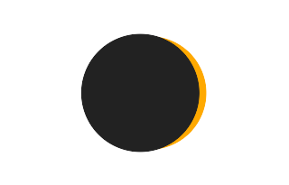 Partial solar eclipse of 02/27/-0923 Partial solar eclipse of 02/27/-0923