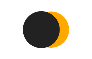 Partial solar eclipse of 07/12/-0930 Partial solar eclipse of 07/12/-0930