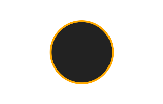 Ringförmige Sonnenfinsternis vom 02.08.-0932